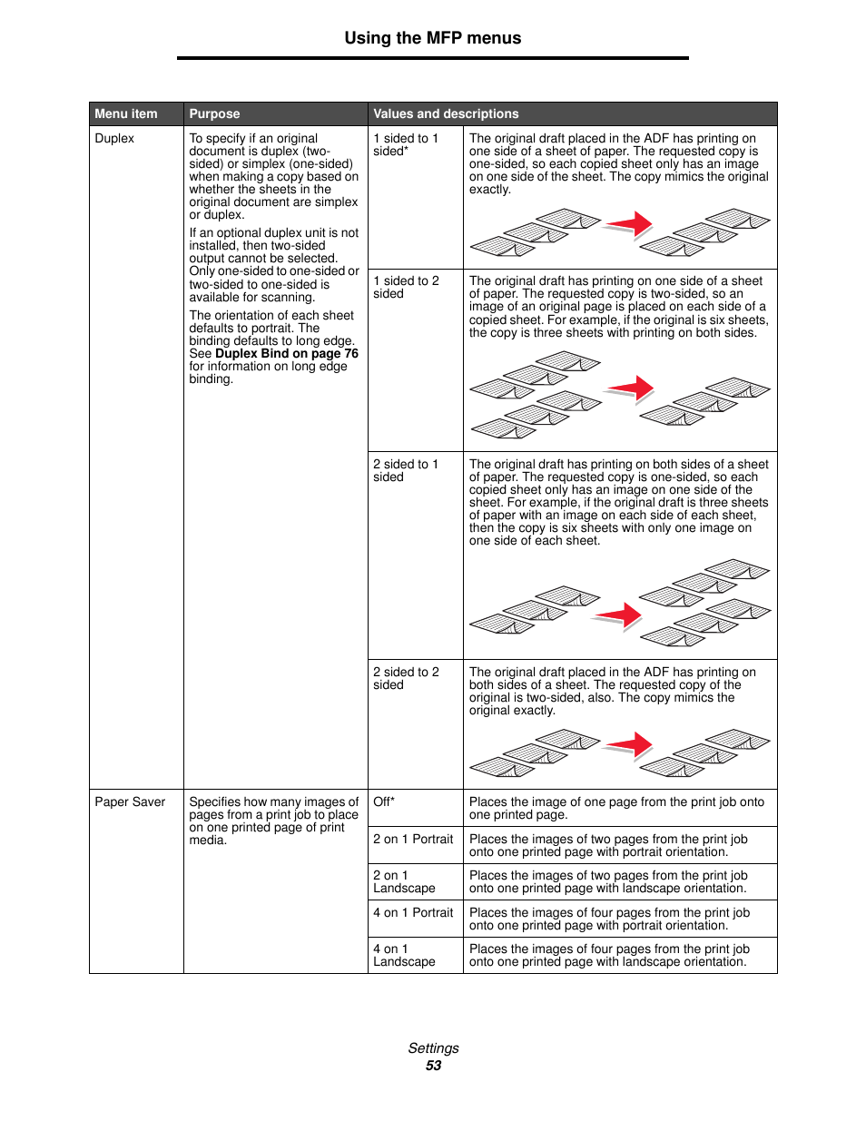 Using the mfp menus | Lexmark 4600MFP User Manual | Page 53 / 128