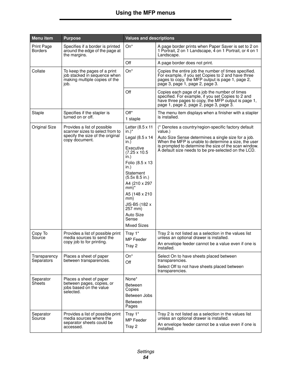 Using the mfp menus | Lexmark 4600MFP User Manual | Page 54 / 128