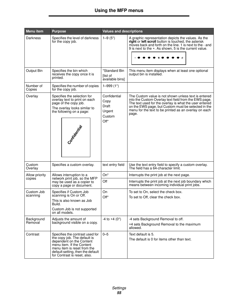 Using the mfp menus | Lexmark 4600MFP User Manual | Page 55 / 128