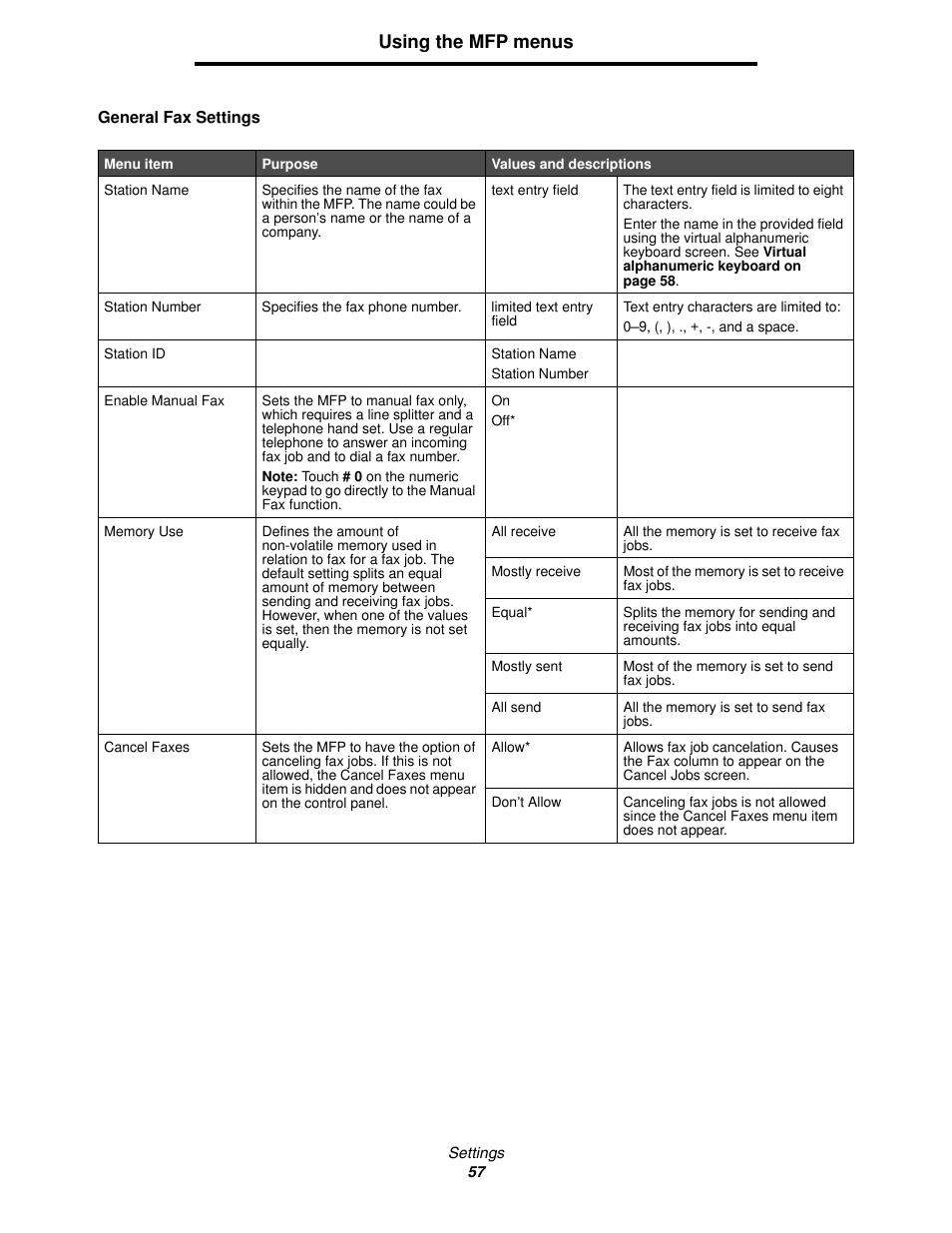 Using the mfp menus | Lexmark 4600MFP User Manual | Page 57 / 128