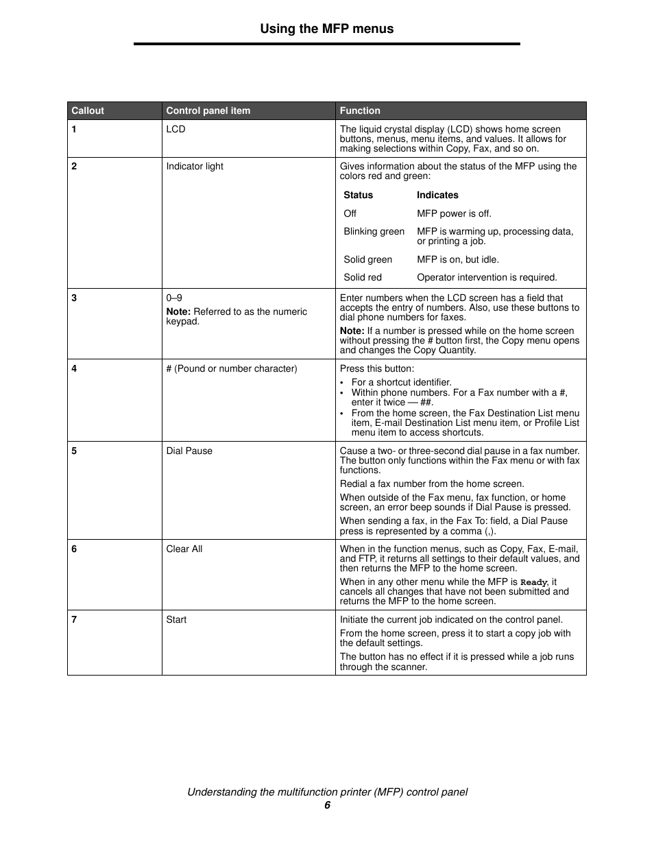 Using the mfp menus | Lexmark 4600MFP User Manual | Page 6 / 128