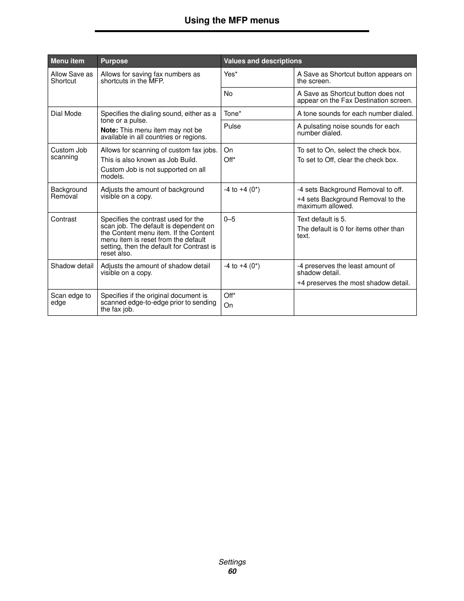 Using the mfp menus | Lexmark 4600MFP User Manual | Page 60 / 128