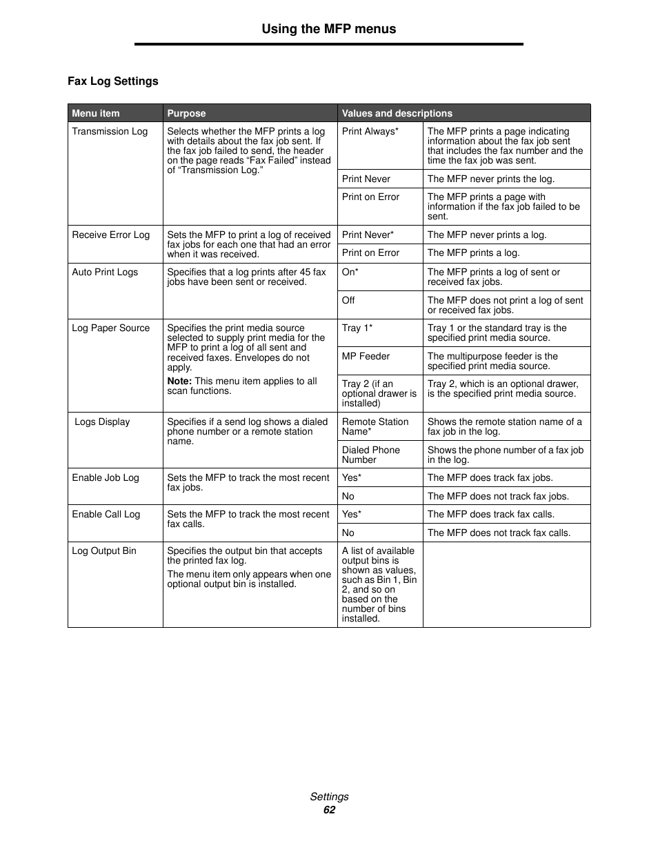 Using the mfp menus | Lexmark 4600MFP User Manual | Page 62 / 128