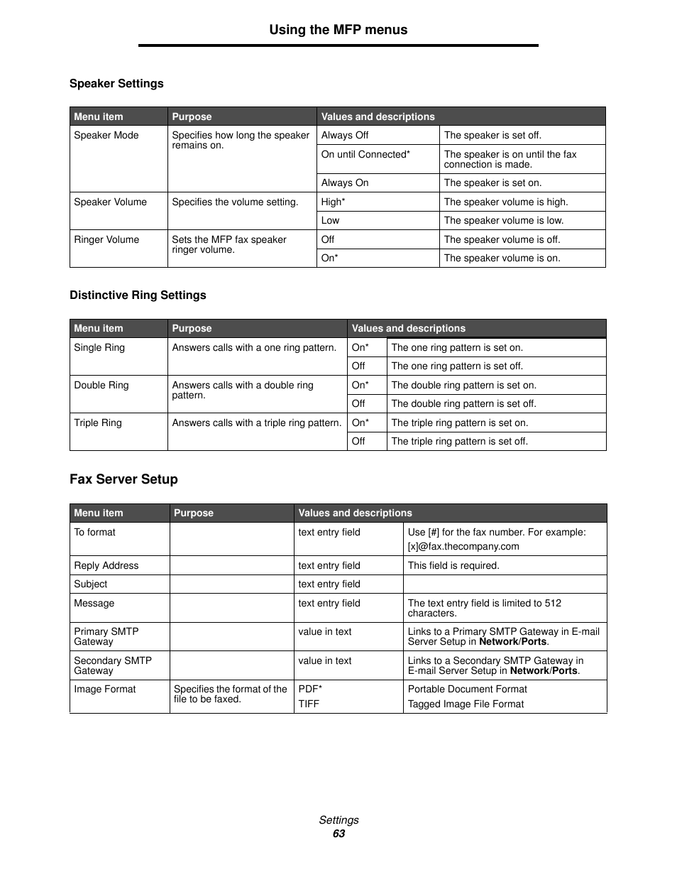Using the mfp menus, Fax server setup | Lexmark 4600MFP User Manual | Page 63 / 128
