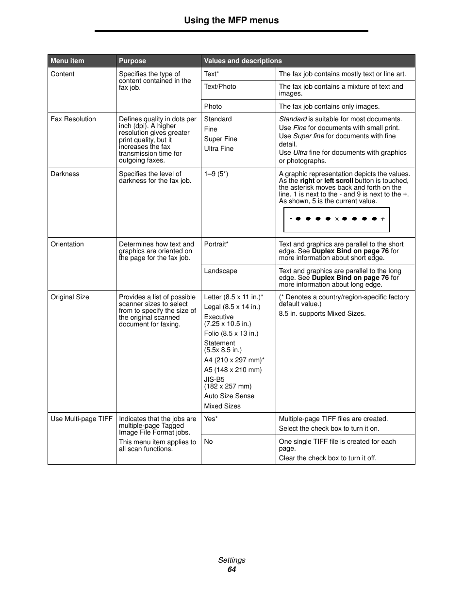 Using the mfp menus | Lexmark 4600MFP User Manual | Page 64 / 128