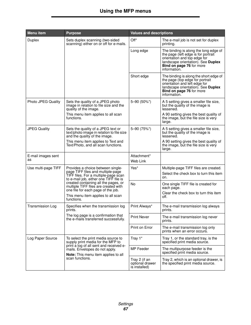 Using the mfp menus | Lexmark 4600MFP User Manual | Page 67 / 128