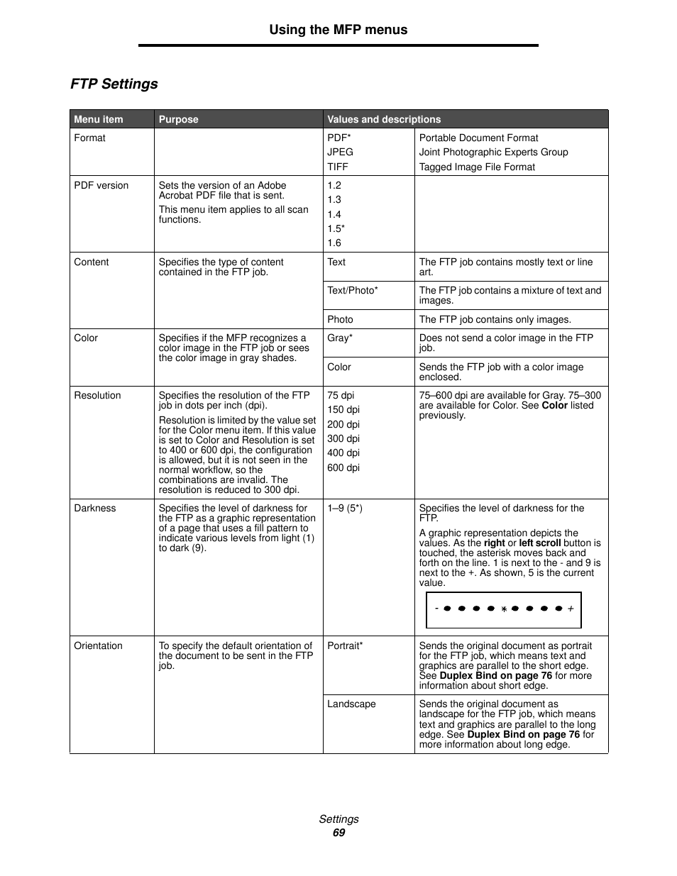 Ftp settings, Using the mfp menus | Lexmark 4600MFP User Manual | Page 69 / 128