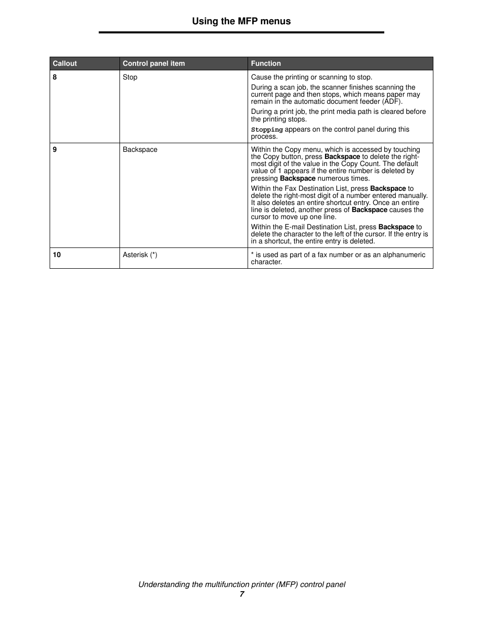 Using the mfp menus | Lexmark 4600MFP User Manual | Page 7 / 128