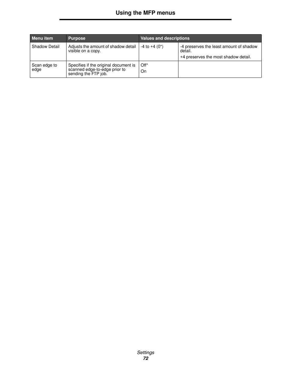 Using the mfp menus | Lexmark 4600MFP User Manual | Page 72 / 128