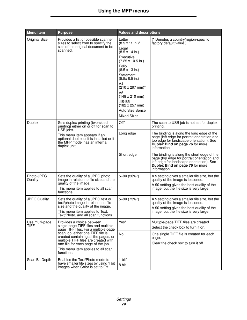 Using the mfp menus | Lexmark 4600MFP User Manual | Page 74 / 128
