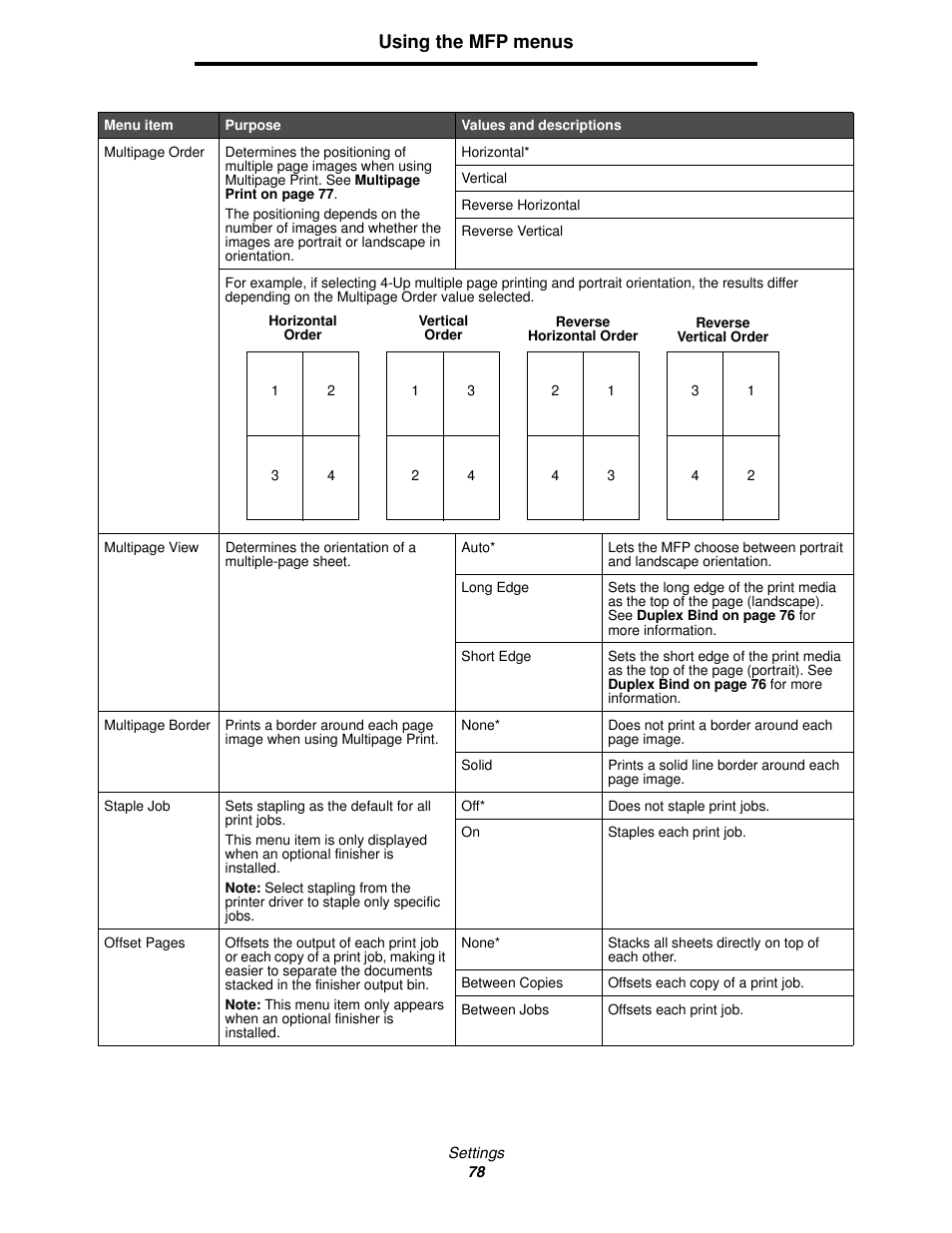 Using the mfp menus | Lexmark 4600MFP User Manual | Page 78 / 128