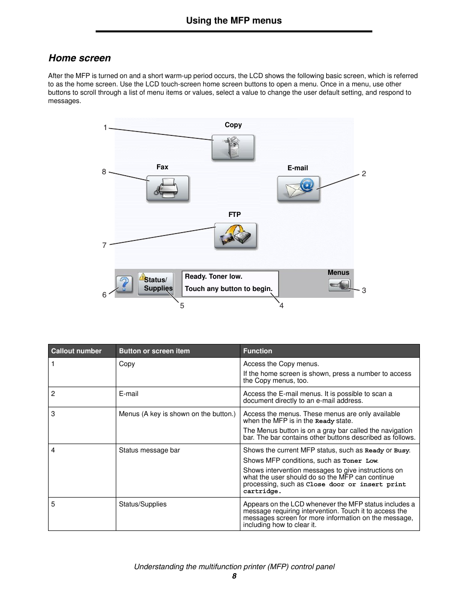 Home screen, Using the mfp menus | Lexmark 4600MFP User Manual | Page 8 / 128