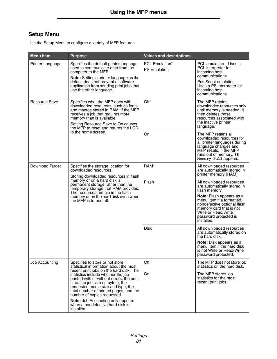 Setup menu, Using the mfp menus setup menu | Lexmark 4600MFP User Manual | Page 81 / 128