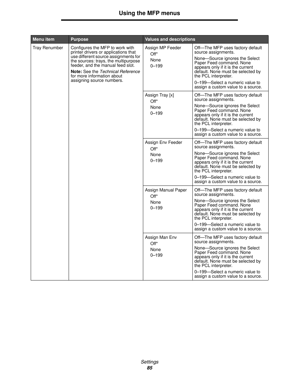 Using the mfp menus | Lexmark 4600MFP User Manual | Page 85 / 128