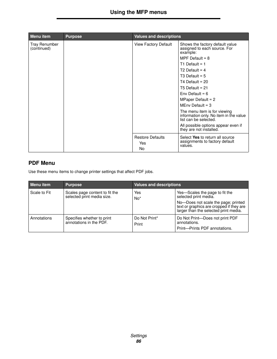 Pdf menu, Using the mfp menus pdf menu | Lexmark 4600MFP User Manual | Page 86 / 128