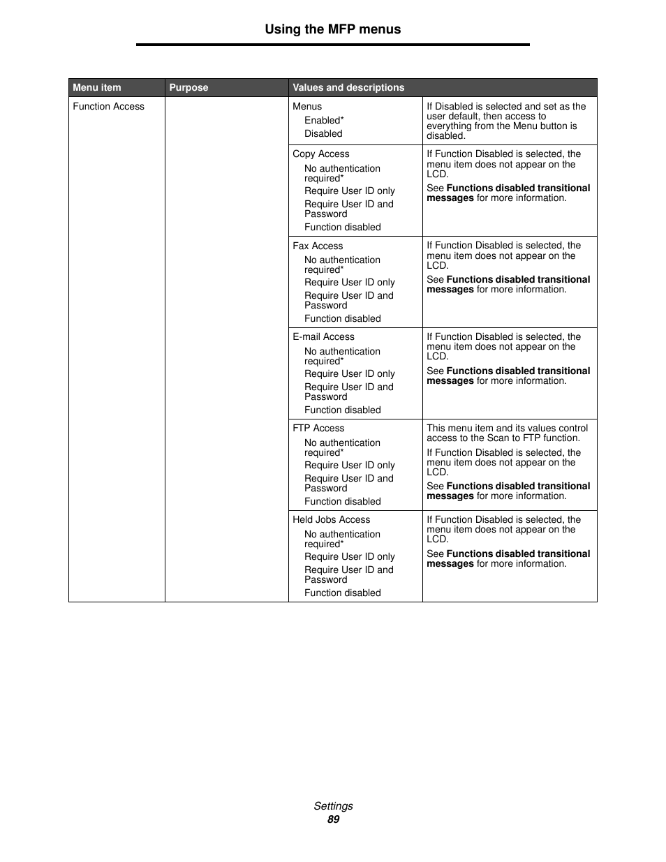 Using the mfp menus | Lexmark 4600MFP User Manual | Page 89 / 128