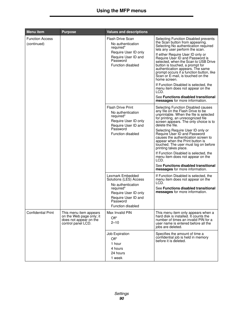 Using the mfp menus | Lexmark 4600MFP User Manual | Page 90 / 128