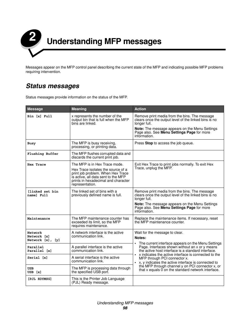 Understanding mfp messages, Status messages, Chapter 2: understanding mfp messages | Lexmark 4600MFP User Manual | Page 98 / 128