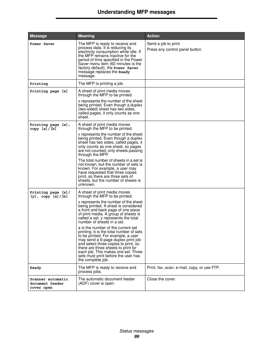 Understanding mfp messages | Lexmark 4600MFP User Manual | Page 99 / 128