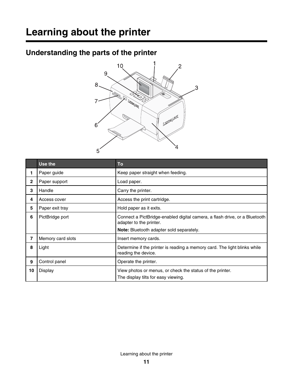 Learning about the printer, Understanding the parts of the printer | Lexmark 350 Series User Manual | Page 11 / 58