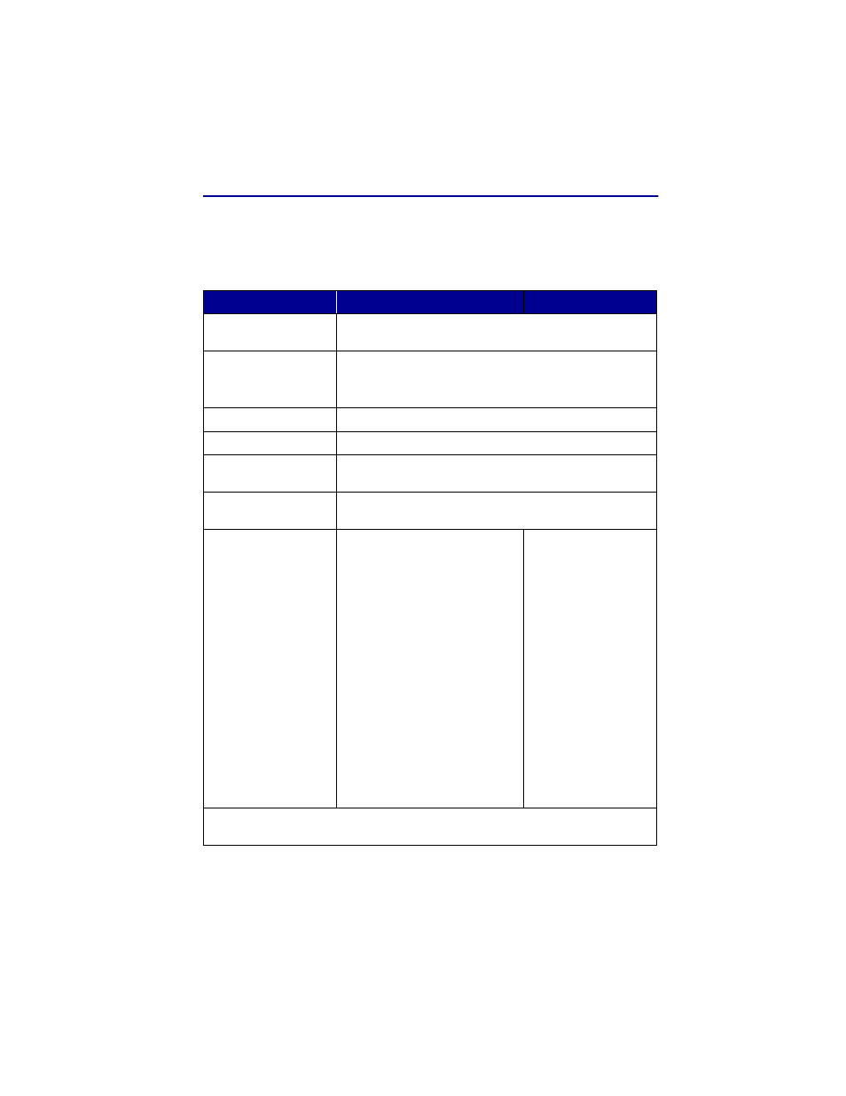 Using the operator panel, Layer 1 | Lexmark 2400 User Manual | Page 12 / 18