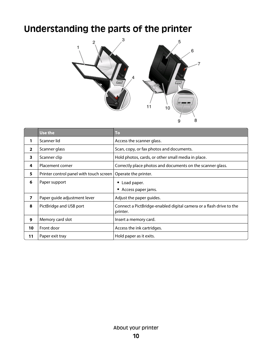 Understanding the parts of the printer | Lexmark S800 User Manual | Page 10 / 197