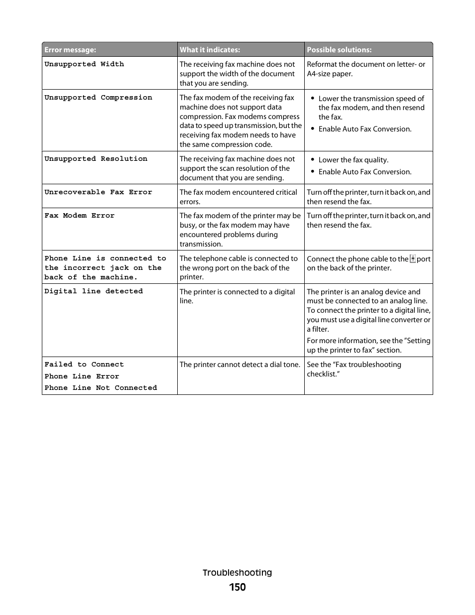 Lexmark S800 User Manual | Page 150 / 197