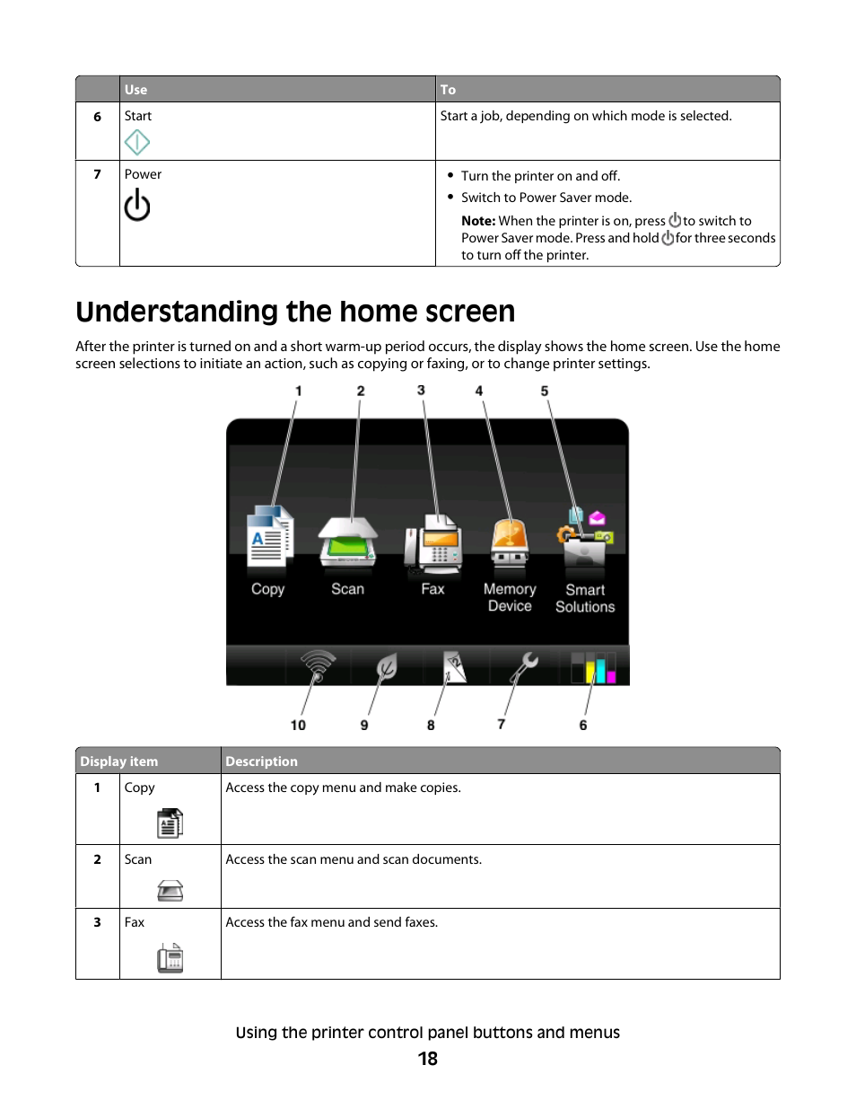 Understanding the home screen | Lexmark S800 User Manual | Page 18 / 197
