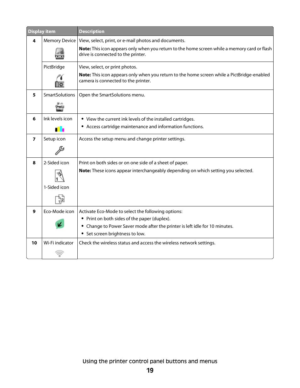 Lexmark S800 User Manual | Page 19 / 197