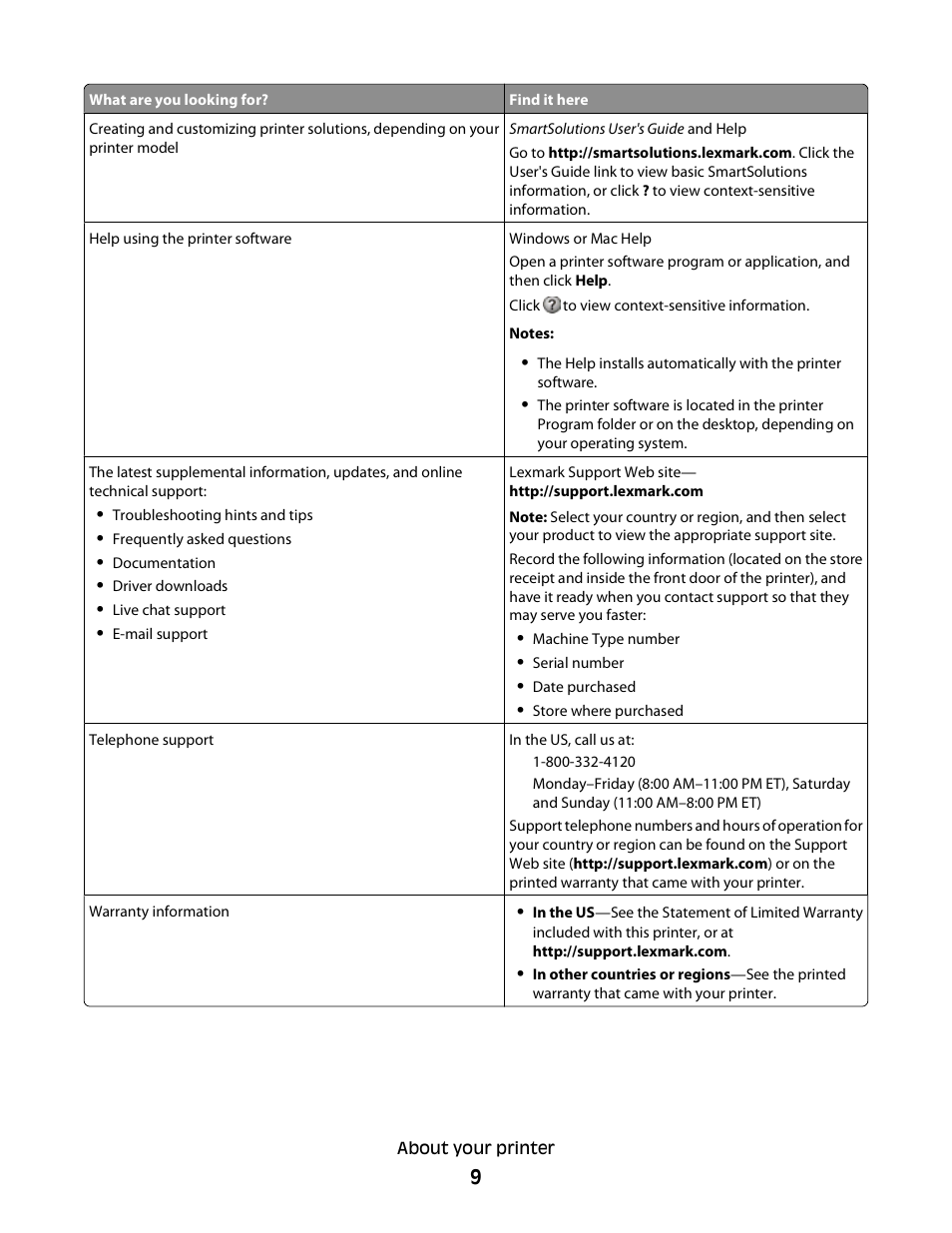 Lexmark S800 User Manual | Page 9 / 197