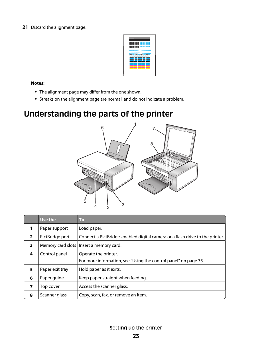 Understanding the parts of the printer | Lexmark 5300 Series User Manual | Page 23 / 194