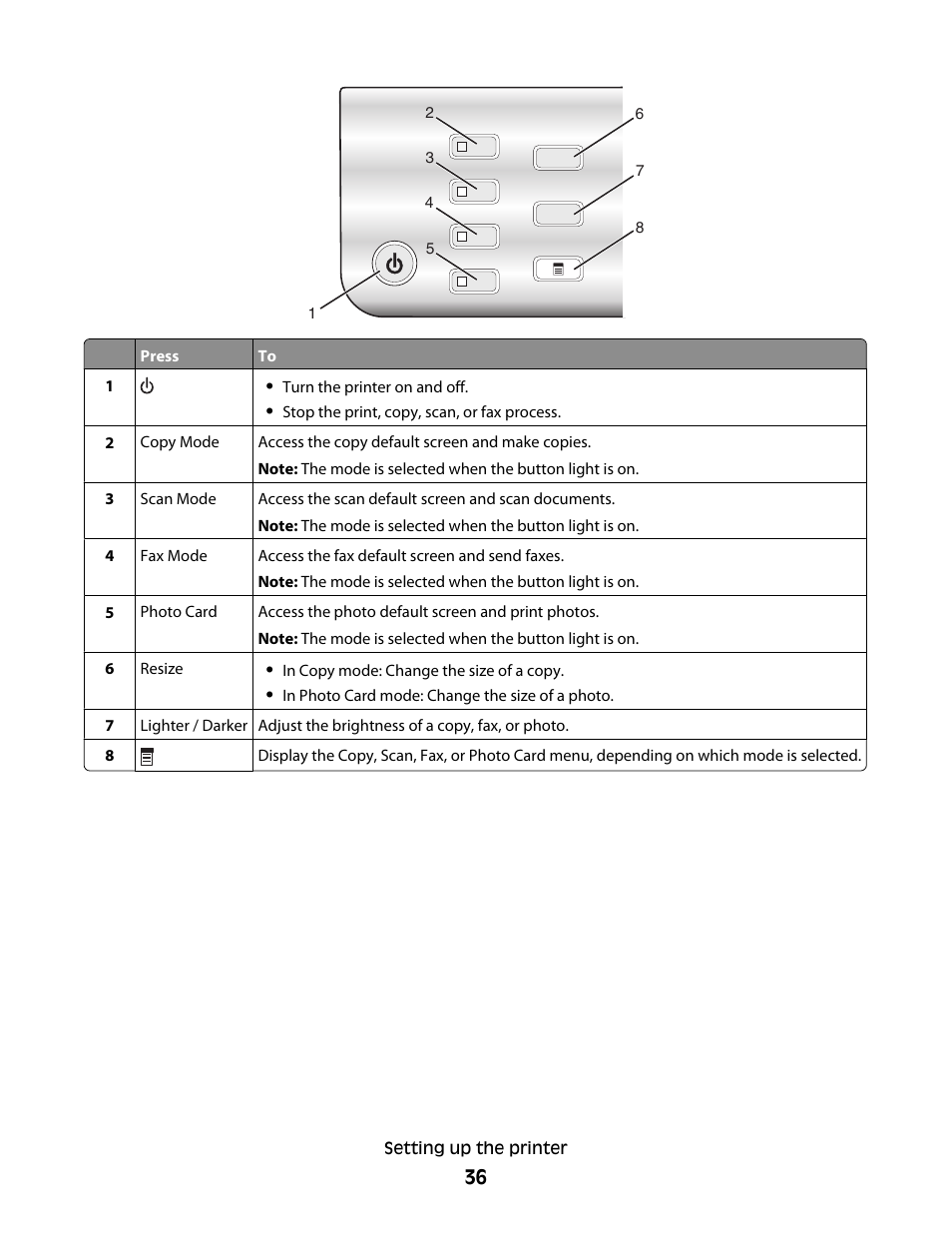 Lexmark 5300 Series User Manual | Page 36 / 194