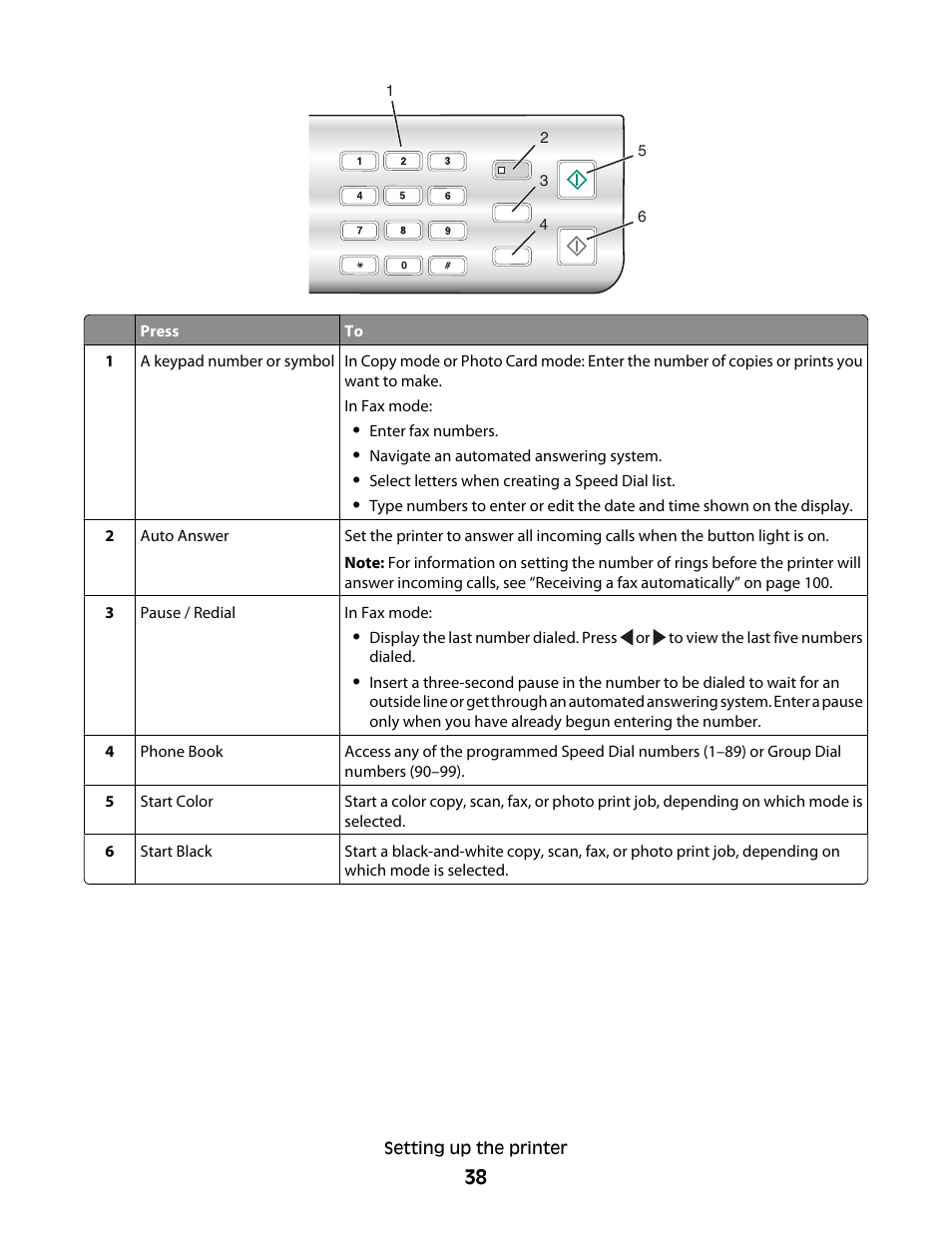 Lexmark 5300 Series User Manual | Page 38 / 194
