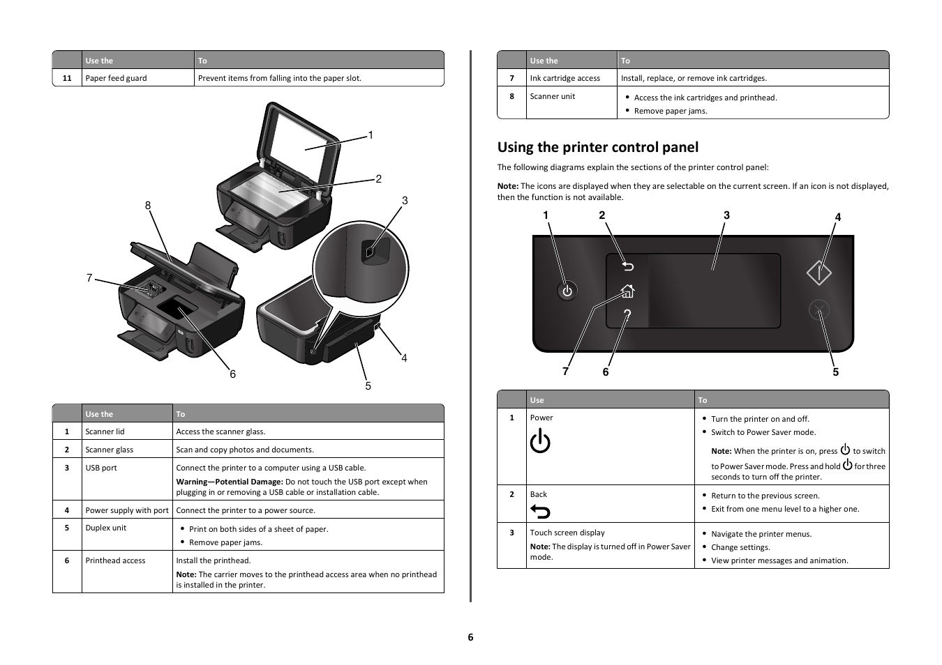 Using the printer control panel | Lexmark S600 User Manual | Page 6 / 25