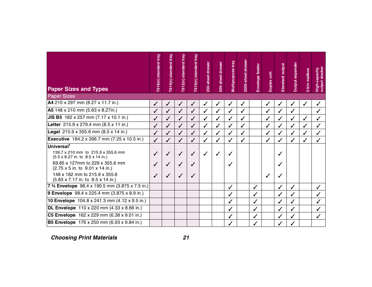 Lexmark All in One Printer User Manual | Page 21 / 123