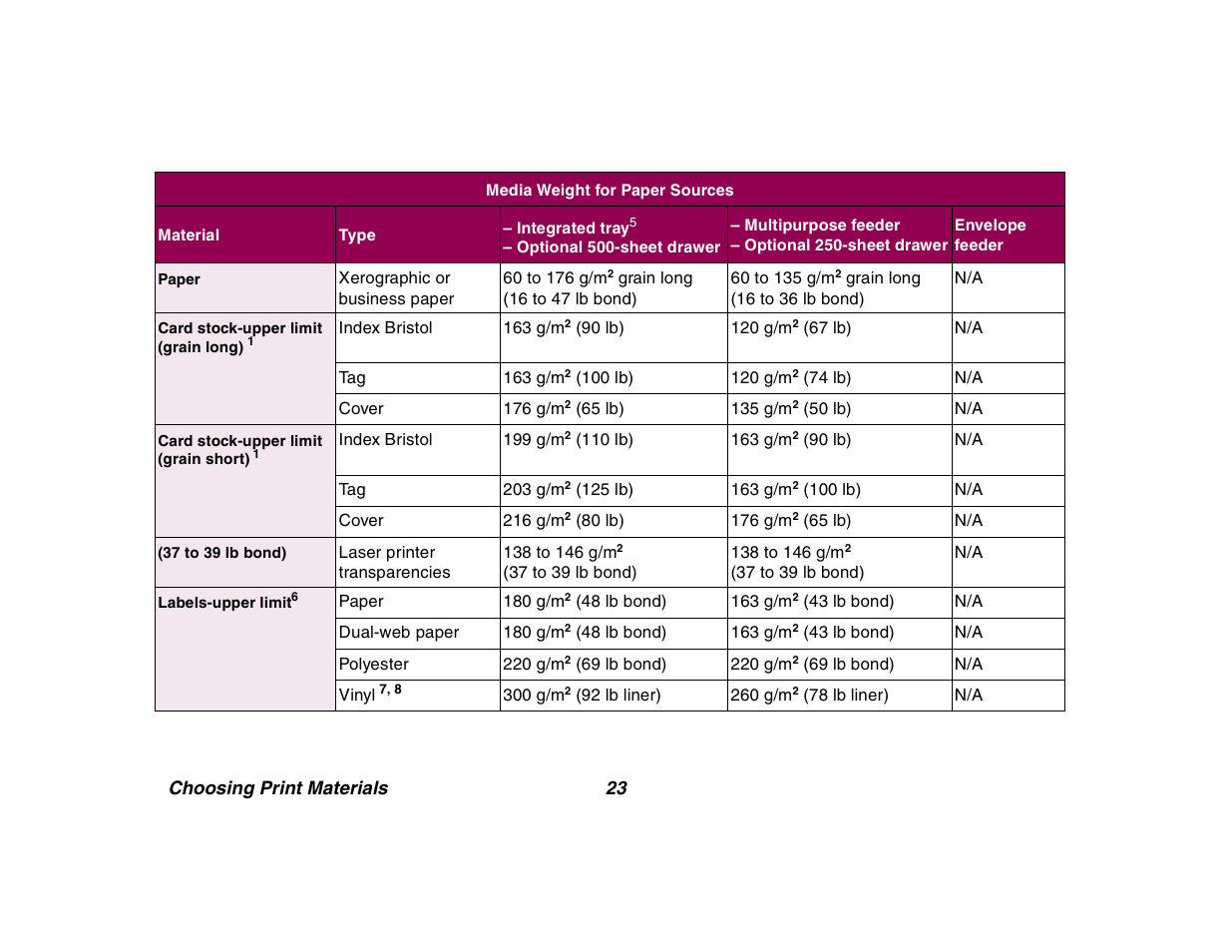 Lexmark All in One Printer User Manual | Page 23 / 123