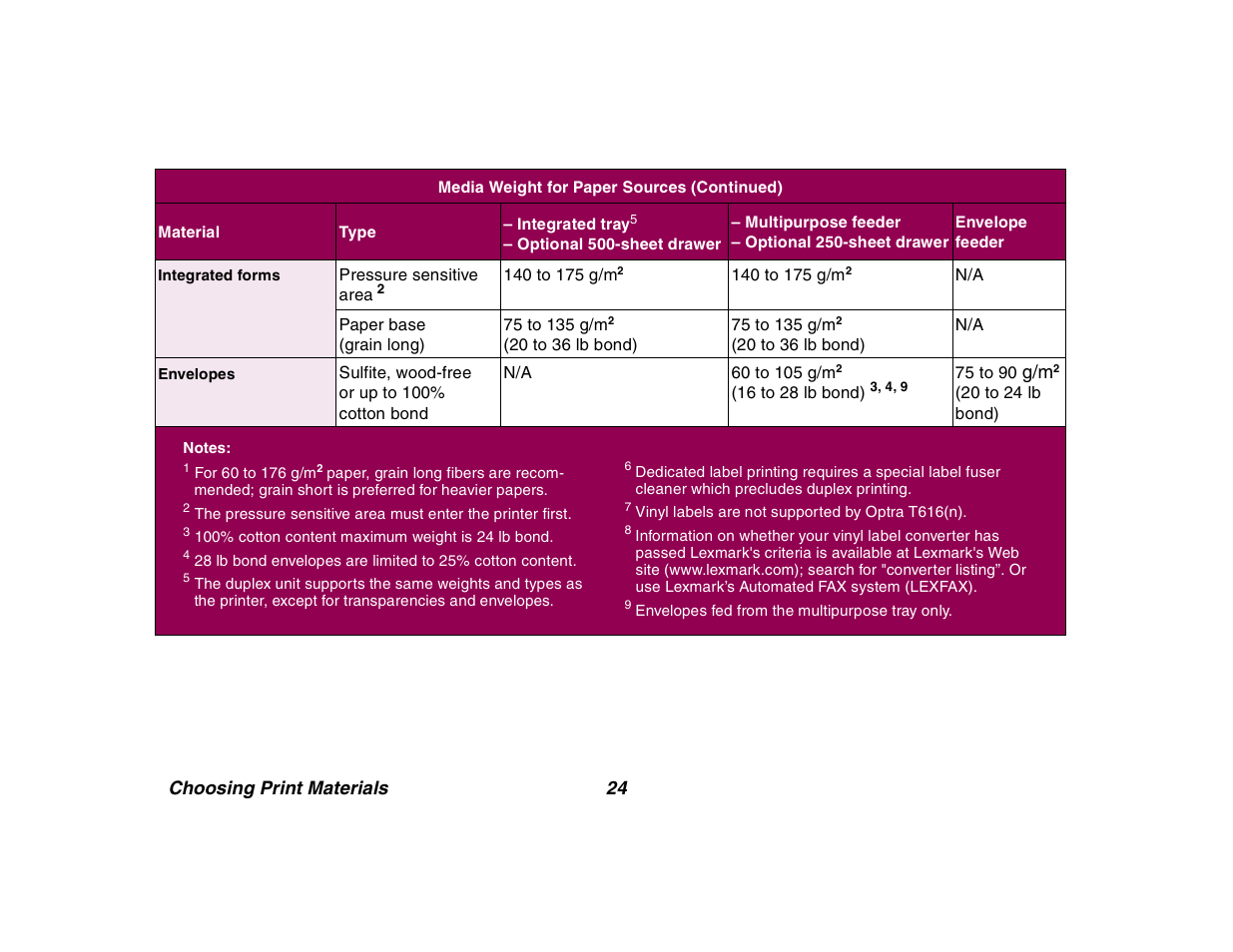 Lexmark All in One Printer User Manual | Page 24 / 123