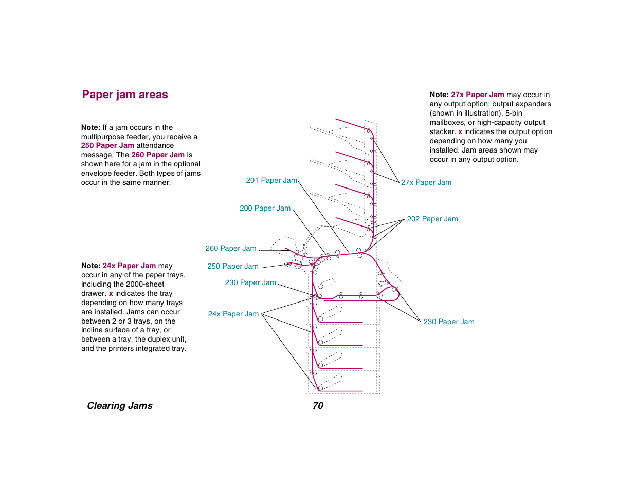Paper jam areas | Lexmark All in One Printer User Manual | Page 70 / 123