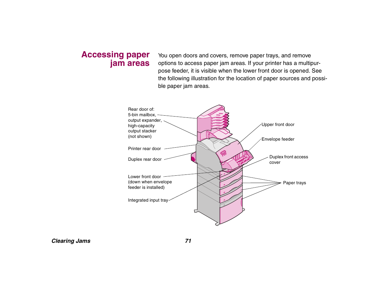 Accessing paper jam areas | Lexmark All in One Printer User Manual | Page 71 / 123