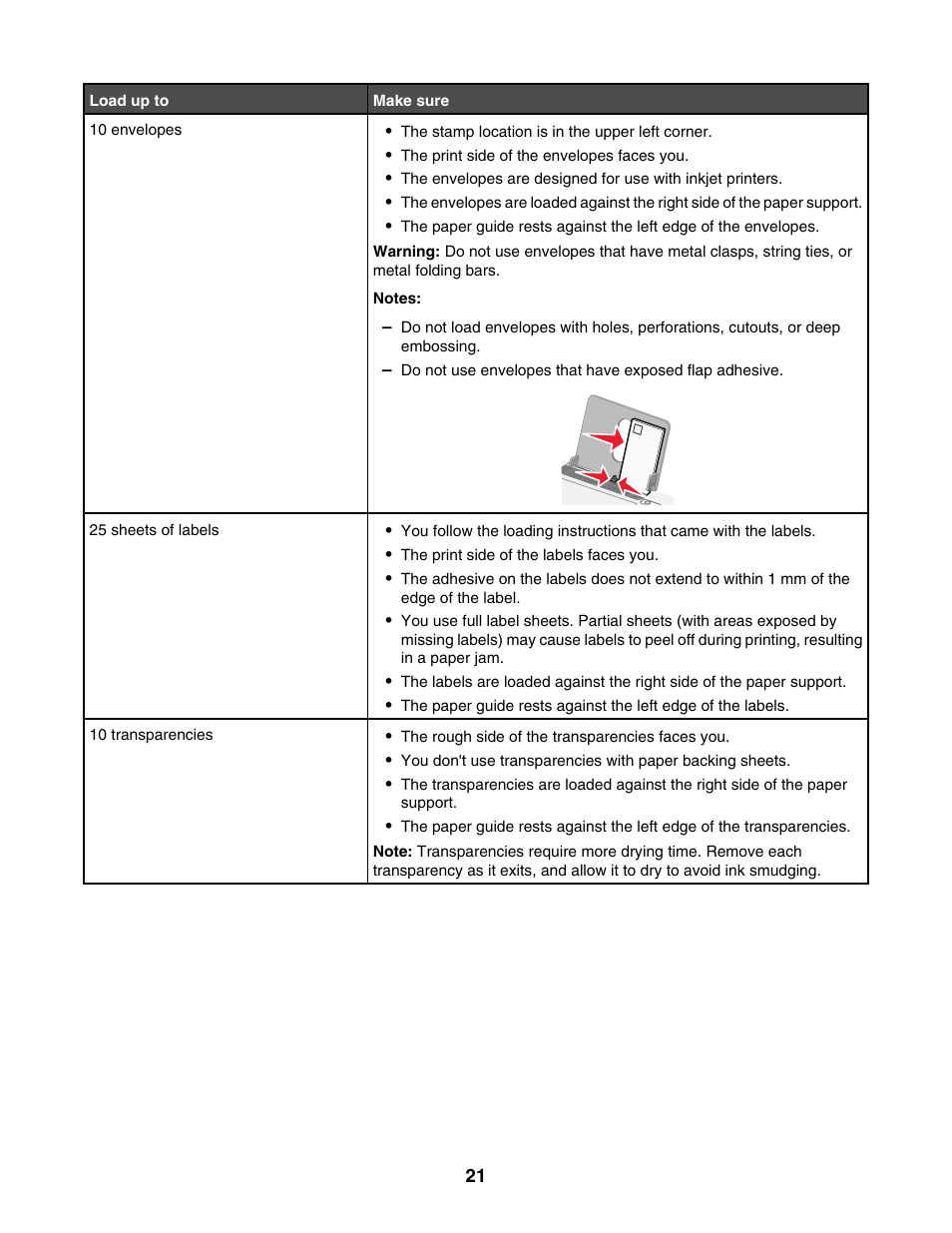 Lexmark 1300 Series User Manual | Page 21 / 53