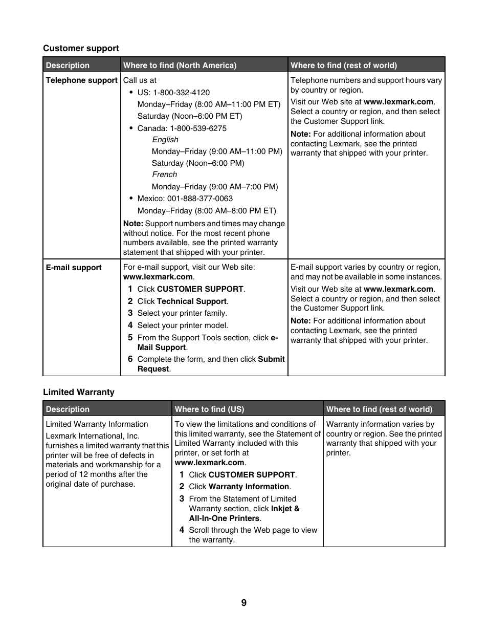 Lexmark 1300 Series User Manual | Page 9 / 53