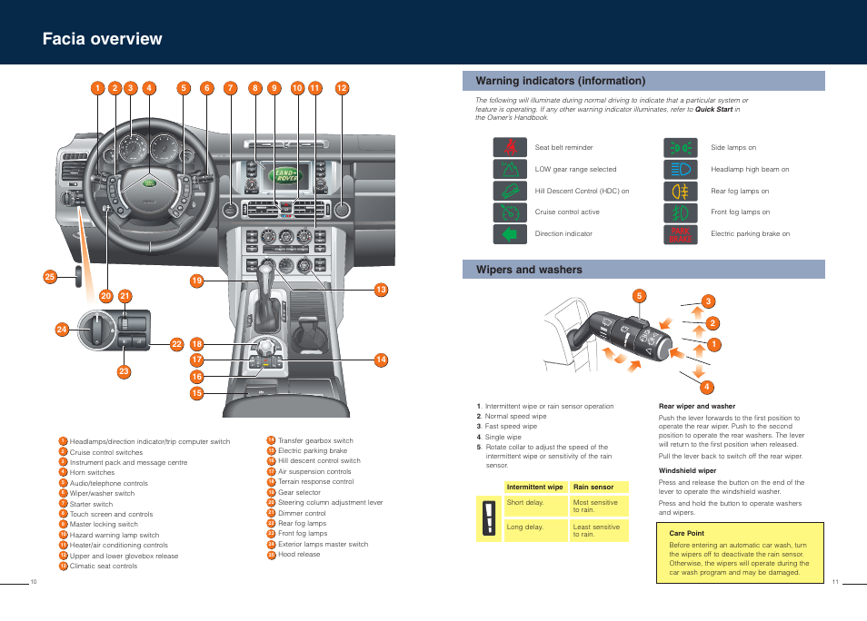 Facia overview, Info, Warning indicators (information) | Wipers and washers | Land Rover Range Rover User Manual | Page 6 / 11