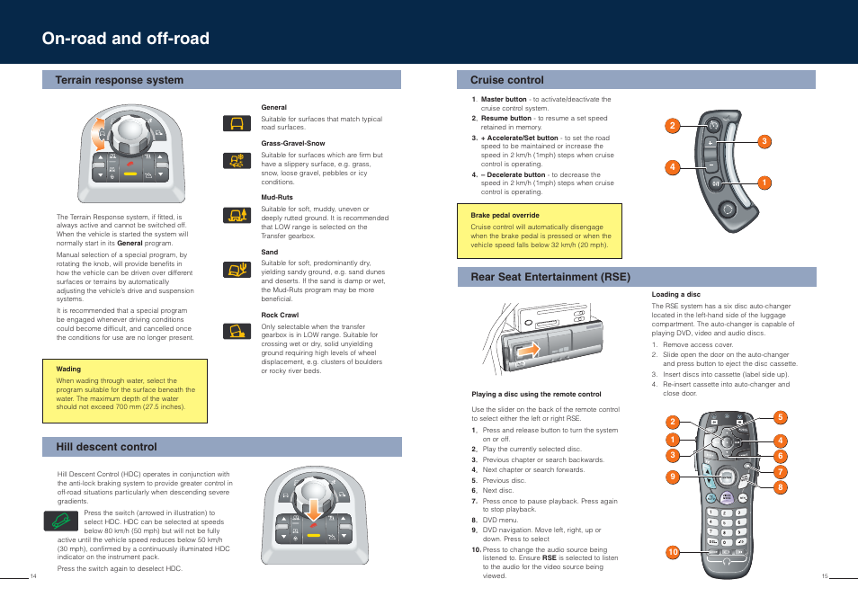 On-road and off-road, Cruise control, Terrain response system | Hill descent control, Rear seat entertainment (rse) | Land Rover Range Rover User Manual | Page 8 / 11