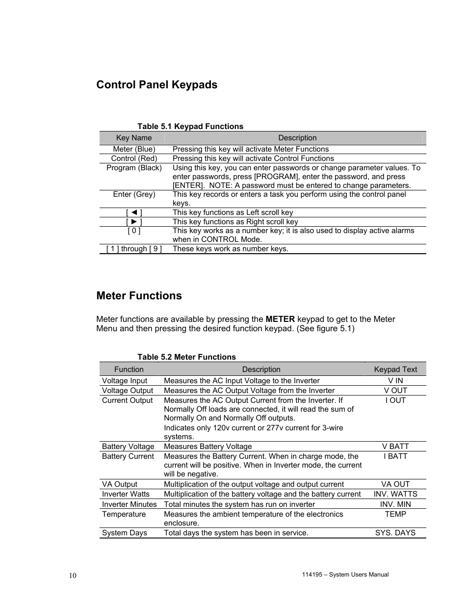 Control panel keypads, Meter functions | LifeWay Electric Heater User Manual | Page 11 / 18