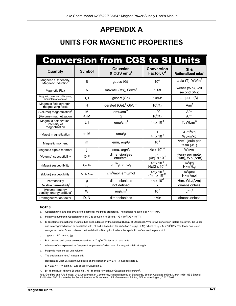 Conversion from cgs to si units, Appendix a, Units for magnetic properties | Lakeshore Learning  Materials 622 User Manual | Page 83 / 90