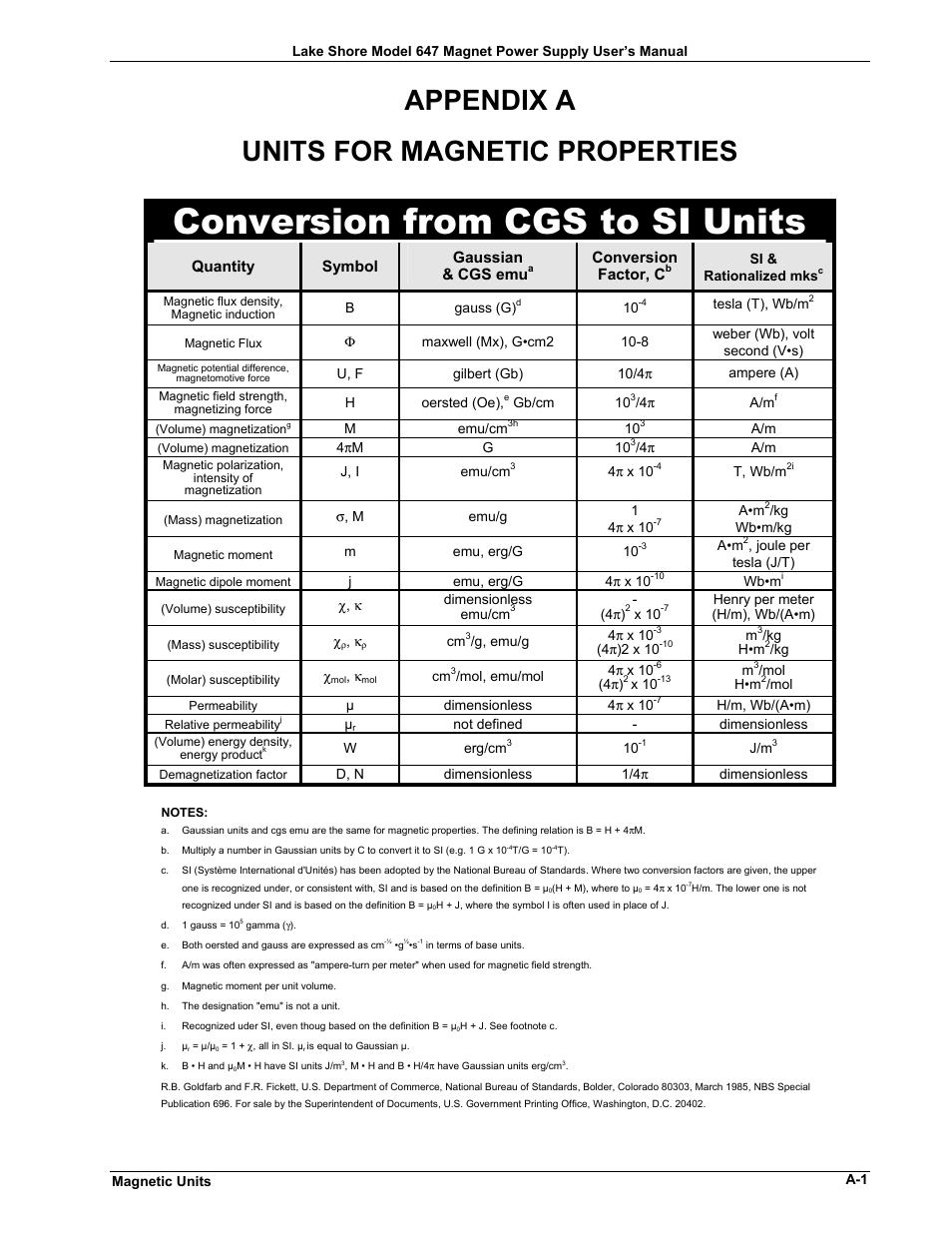Conversion from cgs to si units, Appendix a, Units for magnetic properties | Lakeshore Learning  Materials 647 User Manual | Page 65 / 72