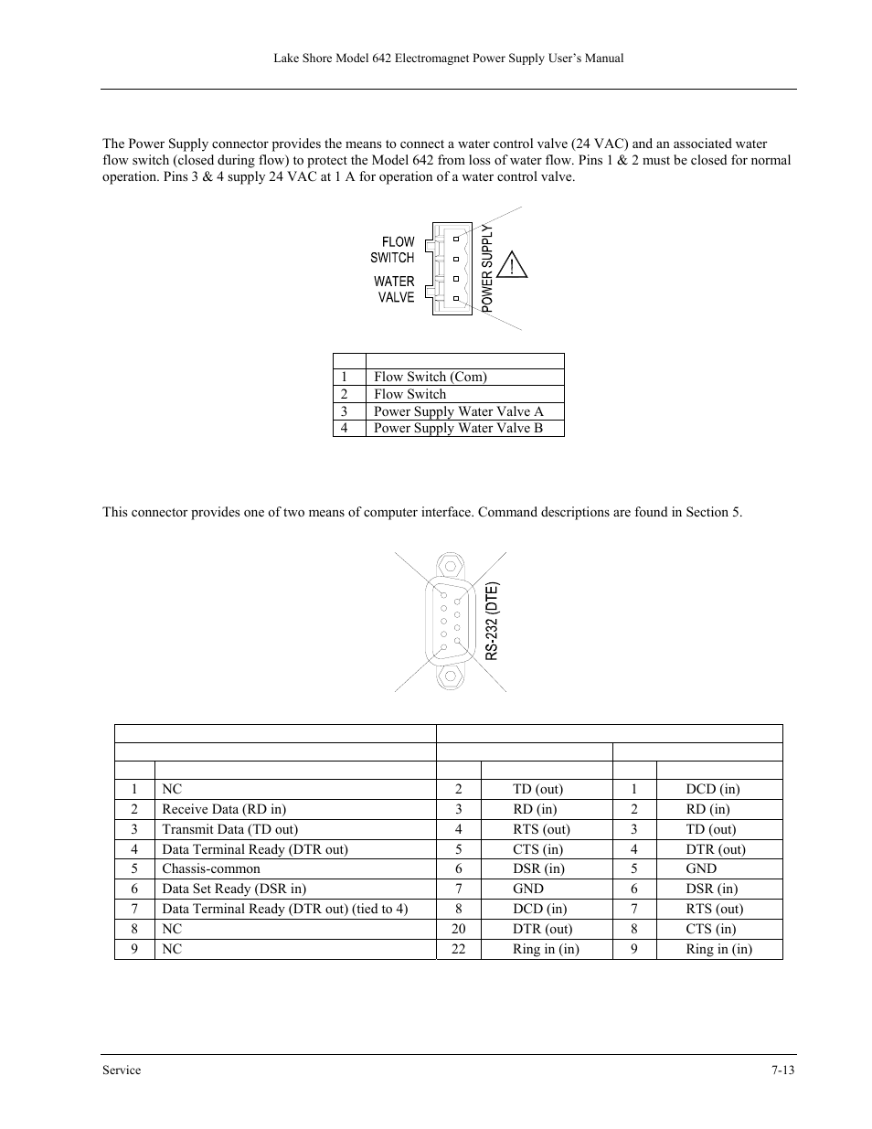 Lakeshore Learning  Materials 642 User Manual | Page 105 / 122