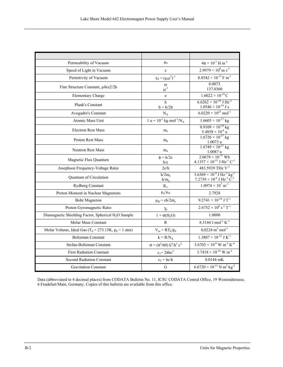 Lakeshore Learning  Materials 642 User Manual | Page 122 / 122