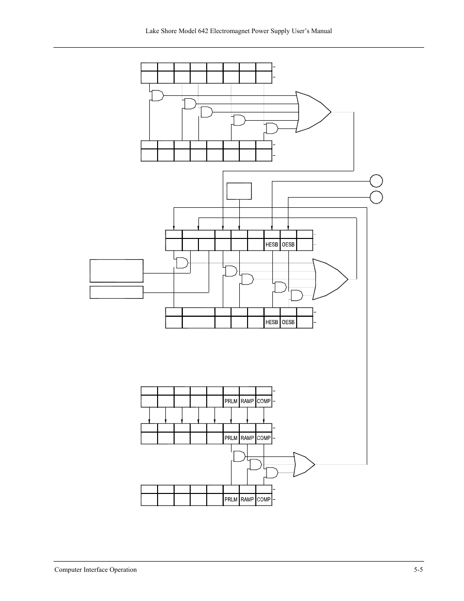 Computer interface operation 5-5, Opste, Sre, *sre | Opstr, Opst, Ese, *ese | Lakeshore Learning  Materials 642 User Manual | Page 57 / 122