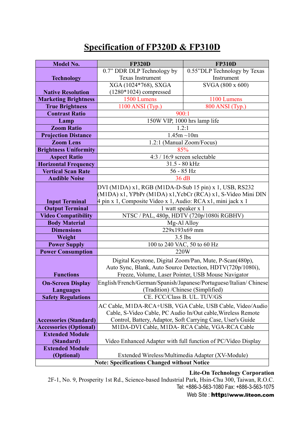 Lite-On FP310D User Manual | Page 2 / 2